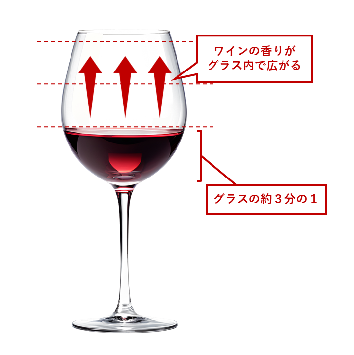 ワイングラスに注ぐ適量は何ml？ワインボトル1本でグラス何杯分になる ...
